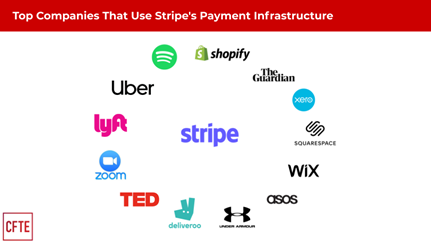 Le top des compagnies utilisant l'infrastructure de paiement Stripe.